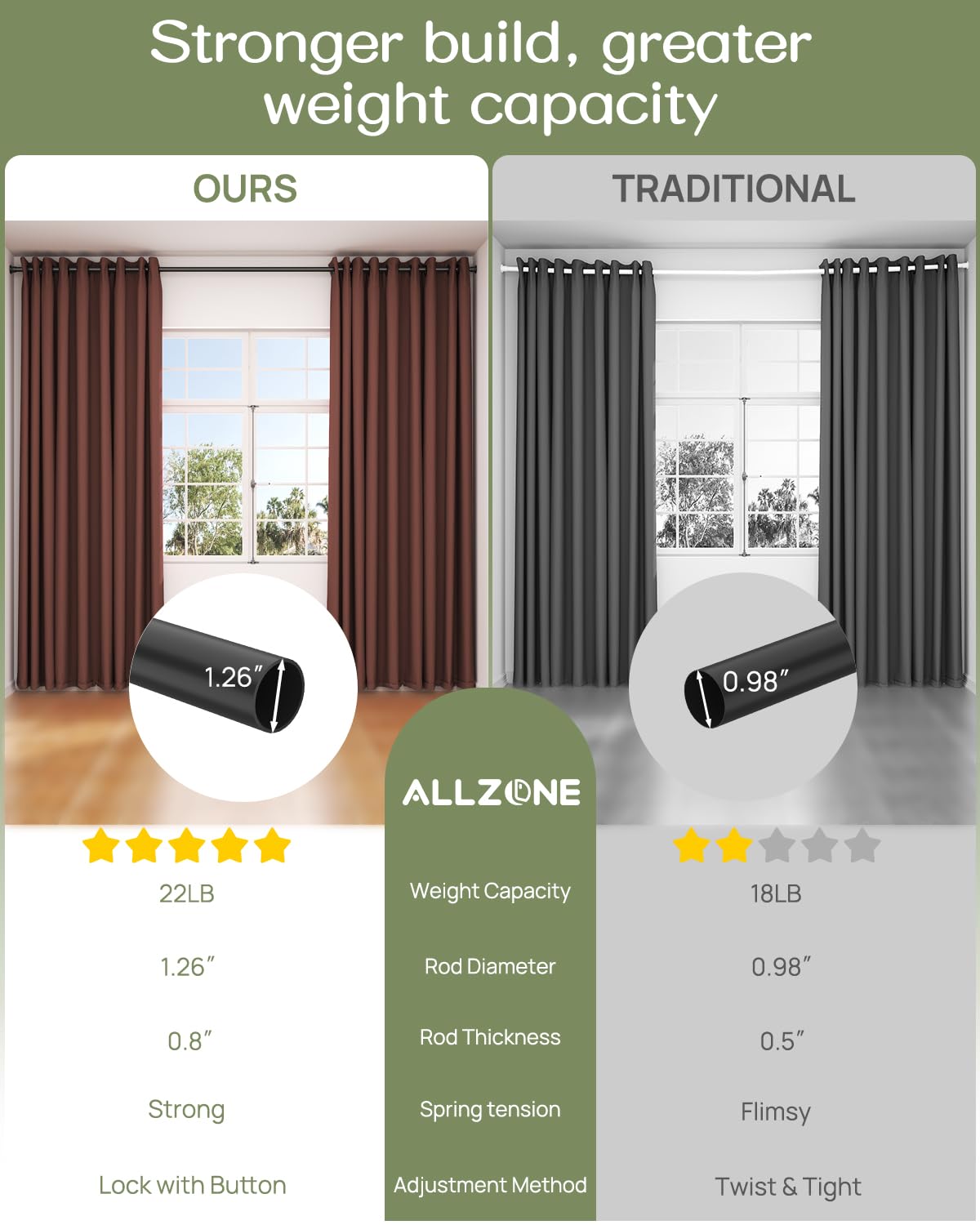 AZ02L Tension Curtain Rods for Windows,Room Divider,83 to 123 Inches,Drill-Free,Spring Loaded,Stable and Anti-Slip